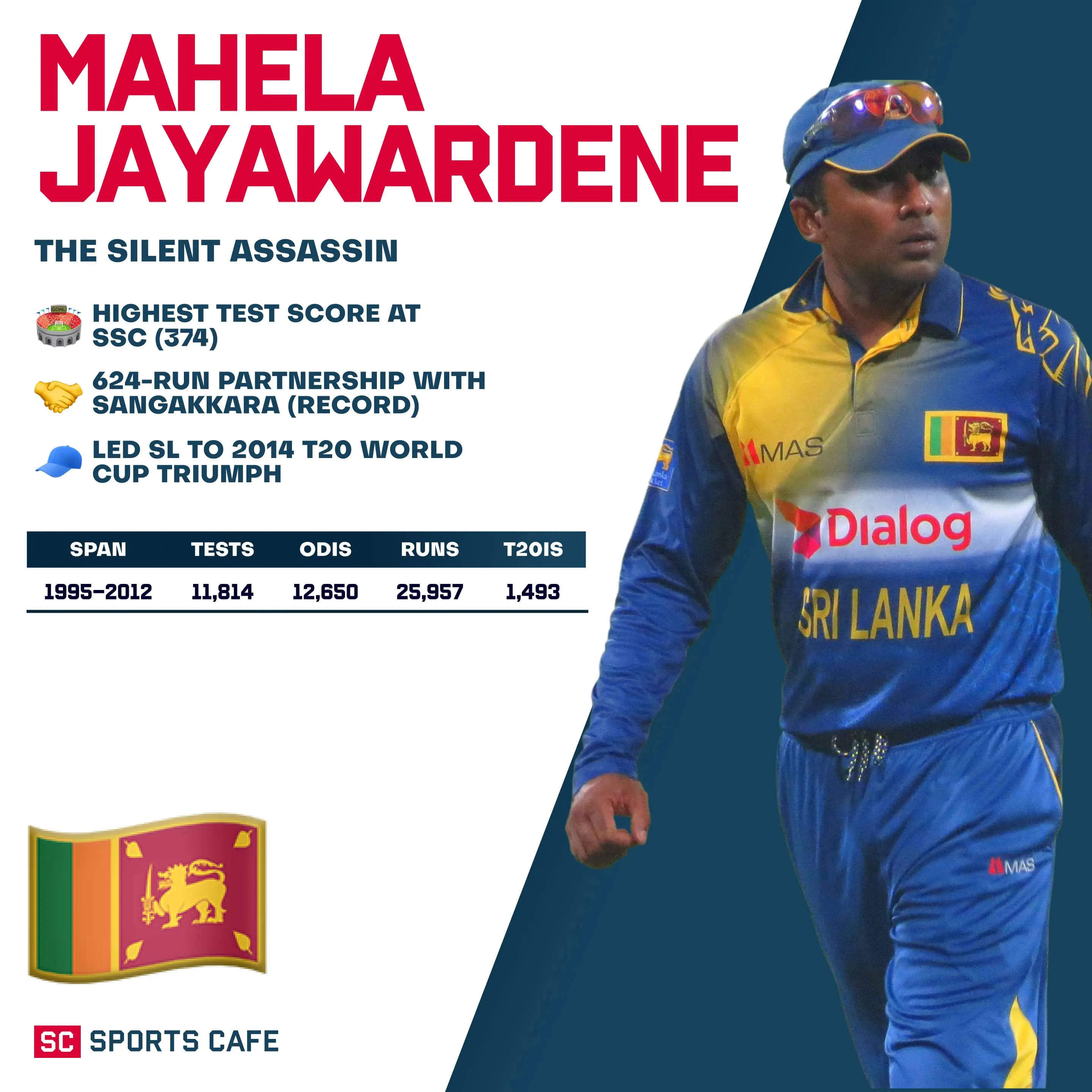 Mahela Jayawardene (Sri Lanka)
